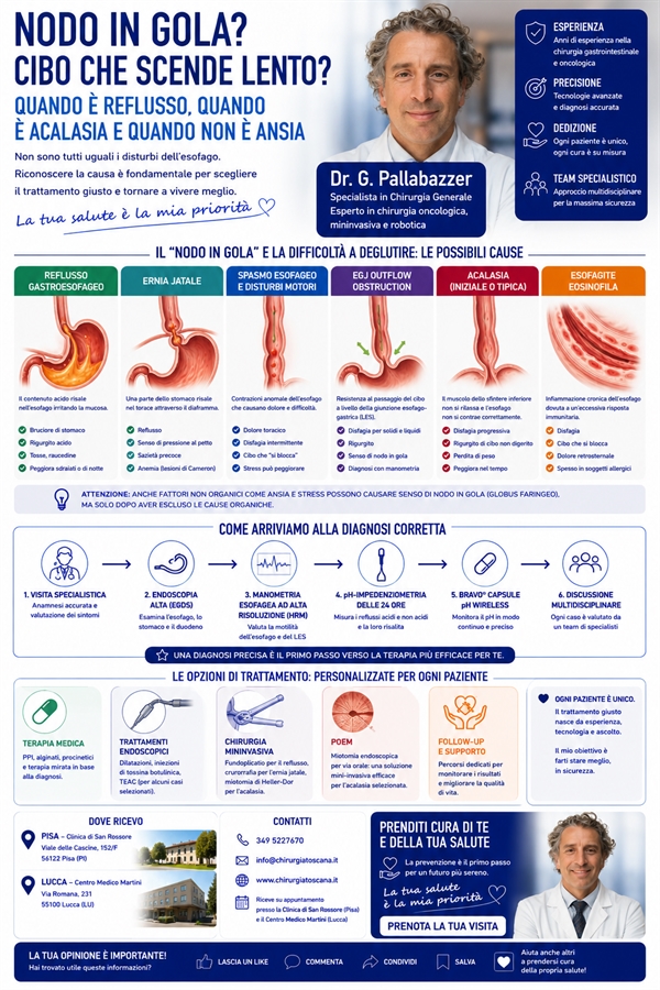 La sensazione di corpo estraneo, 